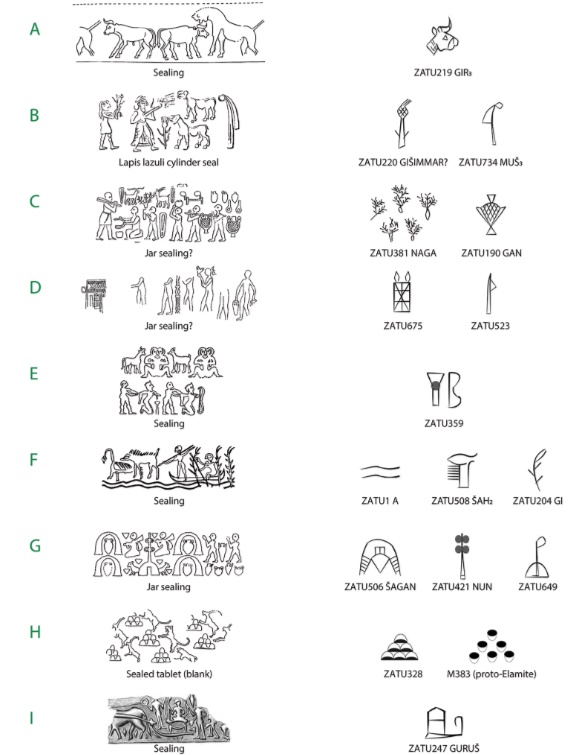 Примеры параллелей между протописьменными печатями и знаками