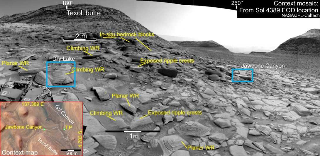 Рисунок 1. Обзор обнажений Jawbone Canyon и Dry Lake, показывающий пространственное соотношение между блоками коренных пород, содержащими различные типы ветровой ряби, слоем, содержащим восходящие ripple-структуры, и холмом Texoli. На контекстной карте показан маршрут марсохода (белая линия). EOD — окончание движения (конец переезда); GV — Гедиз Валлис (каньон Гедиз); T.P. — Треже-Пик (вершина Сокровищ); WR — ветровая рябь (wind ripple strata).