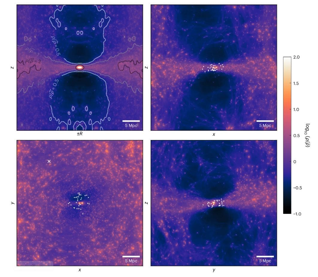 Проекции средней плотности вещества в окрестностях Местной группы по данным ансамбля симуляций с ограничениями